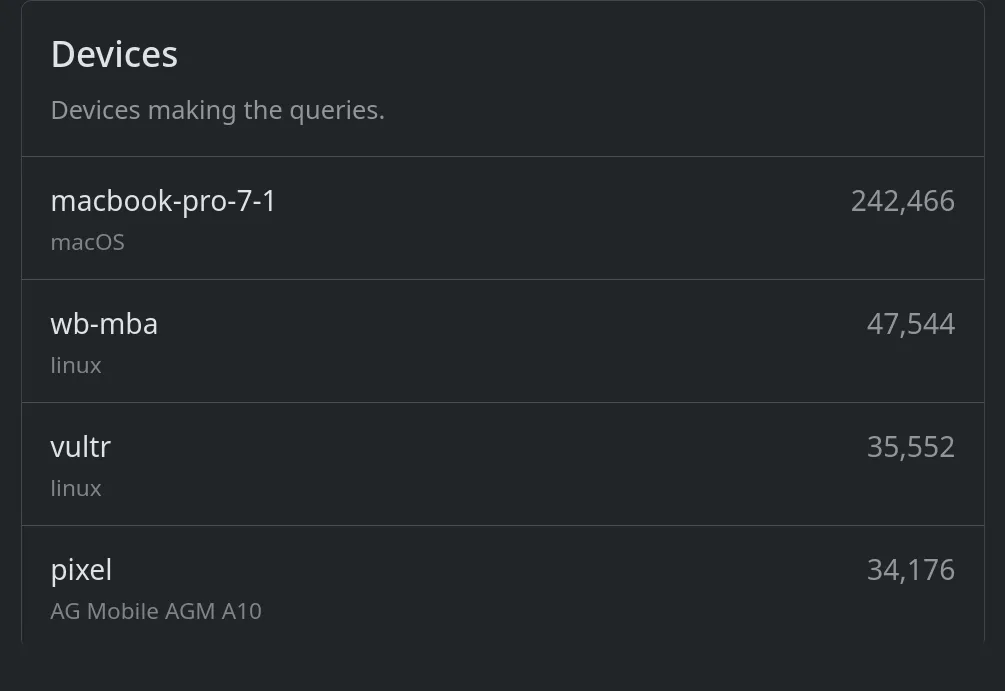 NextDNS client stats